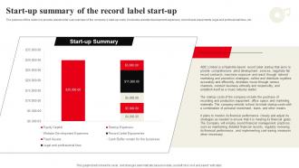 Start Up Summary Of The Record Label Company Summary Of Record Label Business