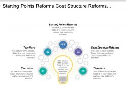 Starting points reforms cost structure reforms production costs