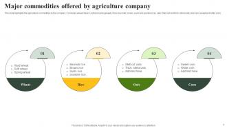 Startup Agriculture Company Business Planning Powerpoint Ppt Template Bundles BP MM Interactive Professionally