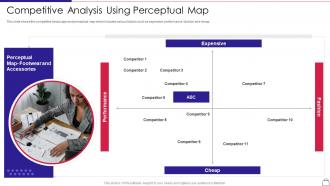Startup apparel company pitch deck competitive analysis perceptual map