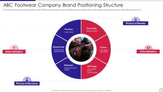 Startup apparel company pitch deck ppt template