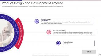 Startup apparel company pitch deck product design development timeline