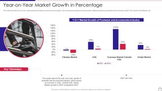 Startup apparel company pitch deck year on market growth percentage