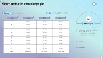 Startup Budget Powerpoint PPT Template Bundles Multipurpose Unique