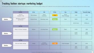 Startup Budget Powerpoint PPT Template Bundles Adaptable Unique