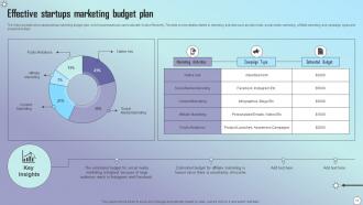 Startup Budget Powerpoint PPT Template Bundles Idea Content Ready