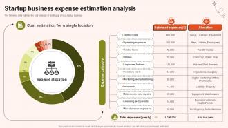Startup Business Expense Estimation Analysis Key Considerations Ppt Sample