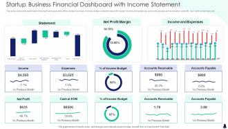 Startup Business Financial Dashboard Snapshot With Income Statement
