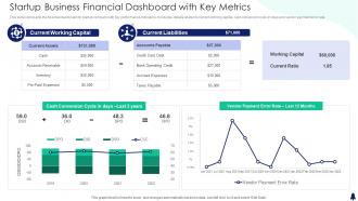 Startup Business Financial Dashboard With Key Metrics