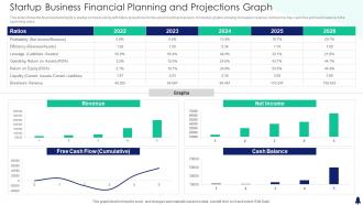 Startup Business Financial Planning And Projections Graph