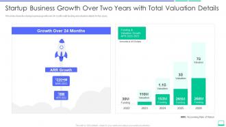 Startup business growth over two years with total valuation details calculating the value