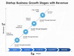 Startup business growth stages with revenue