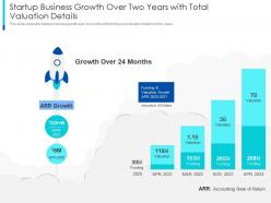 Startup business growth the pragmatic guide early business startup valuation ppt infographics grid