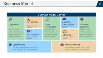 Startup business plan powerpoint presentation slides