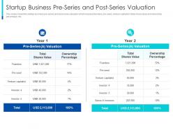 Startup business pre series and post series valuation the pragmatic guide early business startup valuation
