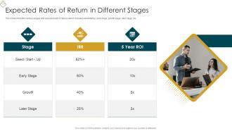 Startup Business Valuation Methods Expected Rates Of Return In Different Stages