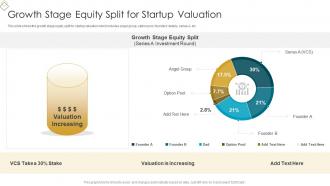 Startup Business Valuation Methods Growth Stage Equity Split For Startup Valuation