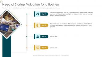 Startup Business Valuation Methods Need Of Startup Valuation For A Business