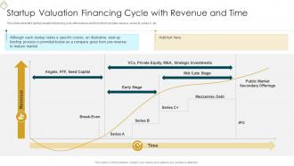 Startup Business Valuation Methods Startup Valuation Financing Cycle With Revenue And Time