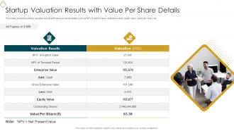 Startup Business Valuation Methods Startup Valuation Results With Value Per Share Details