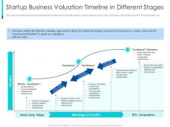 Startup business valuation timeline in different stages the pragmatic guide early business startup valuation