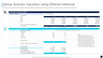 Startup business valuation using different methods early stage investor value
