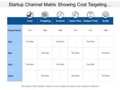 Startup channel matrix showing cost targeting control and scale
