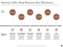 Startup Coffee Shop Business Key Milestones Business Plan For Opening A Cafe Ppt Powerpoint Grid