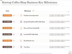 Startup coffee shop business key milestones business strategy opening coffee shop ppt mockup