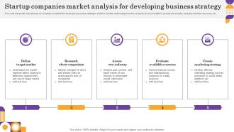 Startup Companies Market Analysis For Developing Business Strategy