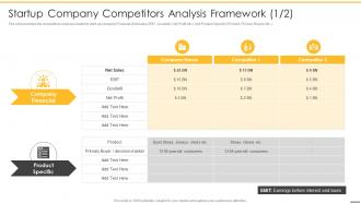 Startup company competitors analysis framework pre revenue startup valuation