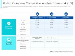 Startup company competitors analysis framework sales the pragmatic guide early business startup valuation