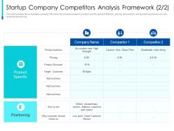 Startup company competitors the pragmatic guide early business startup valuation ppt ideas display