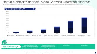 Startup Company Financial Model Showing Operating Expenses