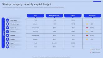 Startup Company Monthly Capital Budget
