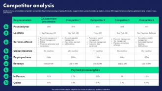 Startup Company Profile Competitor Analysis Ppt Information CP SS