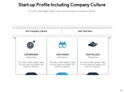 Startup Company Profile Timeline Organizational Structure Financial Analysis Process
