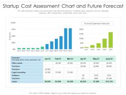 Startup cost assessment chart and future forecast