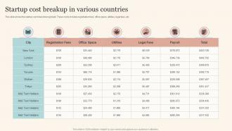 Startup Cost Breakup In Various Countries