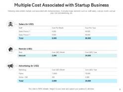 Startup Cost Debt Financing Product Stock Marketing Campaigns