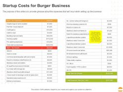 Startup costs for burger business ppt powerpoint presentation professional example introduction