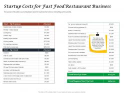 Startup costs for fast food restaurant business ppt powerpoint design