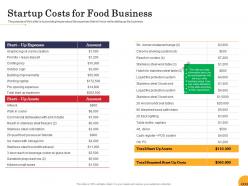 Startup costs for food business food startup business ppt powerpoint show themes