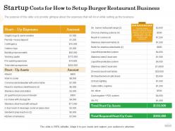 Startup Costs For How To Setup Burger Restaurant Business Art Ppt Powerpoint Presentation Format