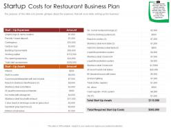 Startup costs for restaurant busrestaurant business plan restaurant business plan ppt slide