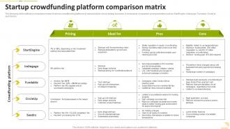 Startup Crowdfunding Platform Comparison Matrix Food Startup Business Go To Market Strategy