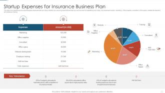 Startup expenses for insurance business plan