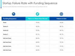 Startup failure rate with funding sequence the pragmatic guide early business startup valuation