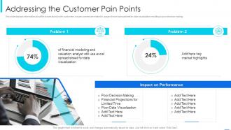 Startup financial pitch deck template addressing the customer pain points