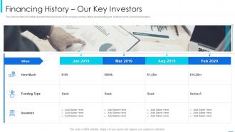 Startup financial pitch deck template financing history our key investors